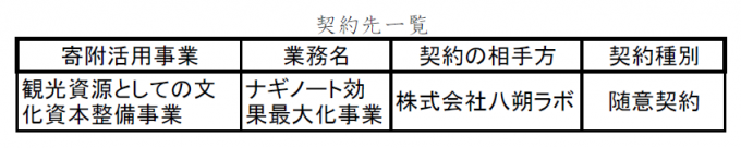 R7契約相手先一覧