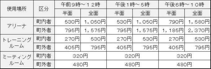 海洋センター料金表（団体）