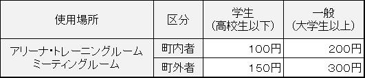 海洋センター料金表（個人）