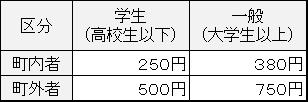 野球場料金表