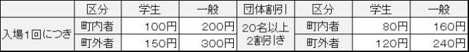 グラウンドゴルフ場料金表