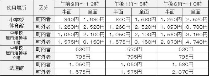 町立体育館料金表