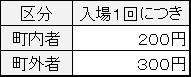 スケートボード場料金表