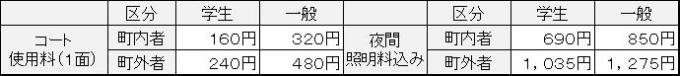 テニスコート料金表