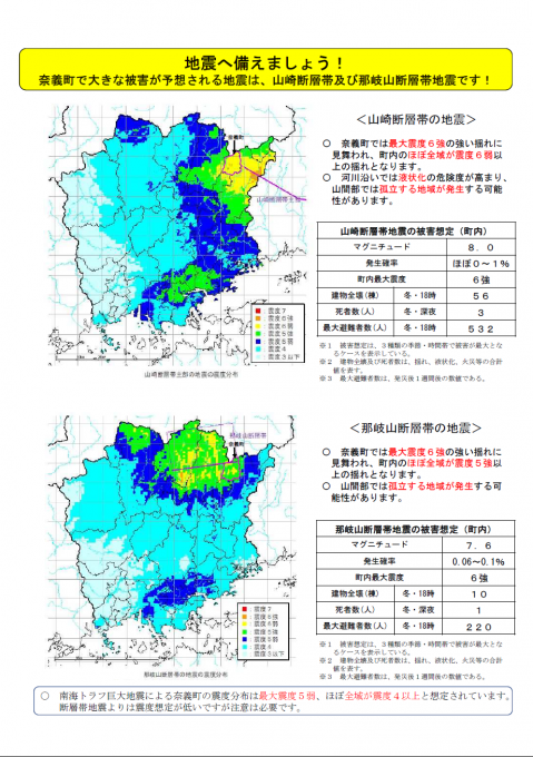 地震への備え