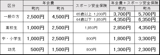 fee